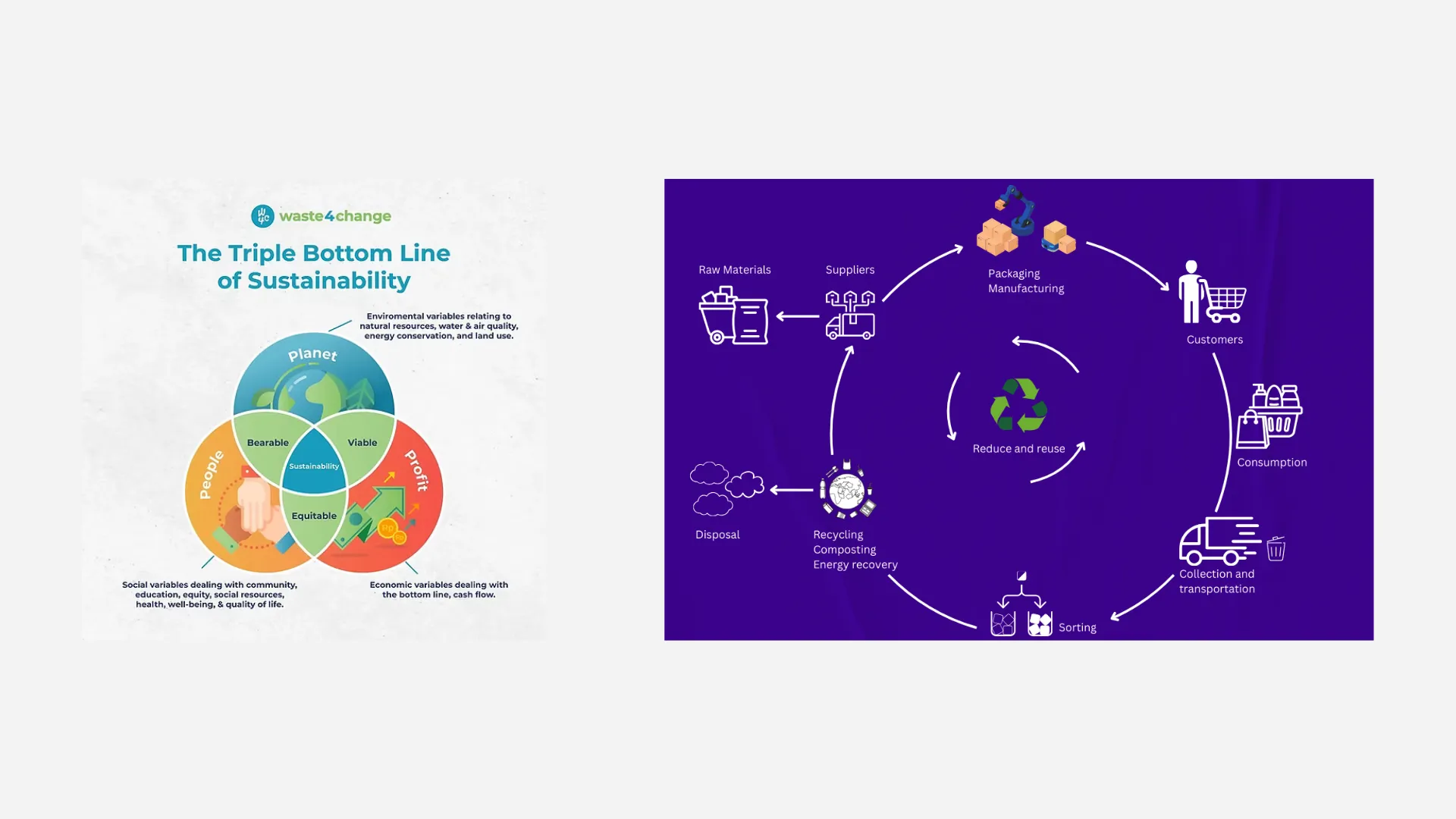 Phát triển bền vững: Góc nhìn từ mô hình 3P và kinh tế tuần hoàn